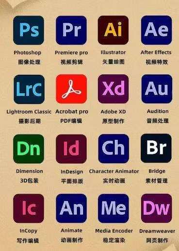 Adobe 2025 全家桶